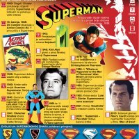Superman infografika