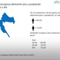U Hrvatskoj je u posljednjih 12 mjeseci alkohol pilo oko 78 posto građana