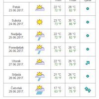 Prognoza za Rijeku za 7 dana