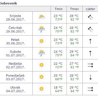 Prognoza za Dubrovnik