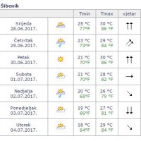 Prognoza za Šibenik