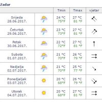 Prognoza za Zadar