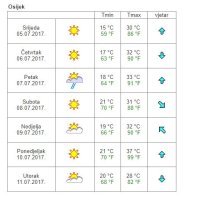 Vremenska prognoza Osijek