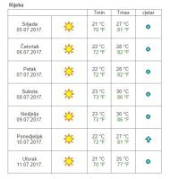 Vremenska prognoza Rijeka