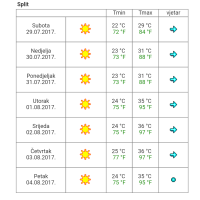 Idućeg tjedna očekuju nas visoke temperature