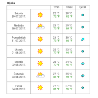 Idućeg tjedna očekuju nas visoke temperature
