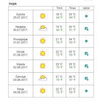 Idućeg tjedna očekuju nas visoke temperature