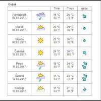 Vremenska prognoza sedam dana Osijek
