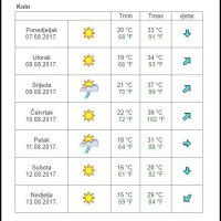 Vremenska prognoza sedam dana Knin