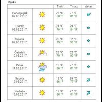 Vremenska prognoza sedam dana Rijeka