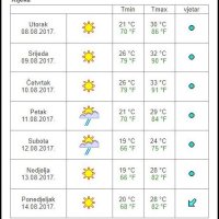 Vremenska prognoza Rijeka