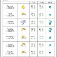 Vremenska prognoza Osijek