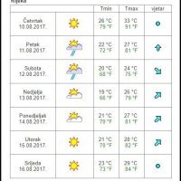 Vremenska prognoza Rijeka
