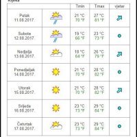 Vremenska prognoza za Rijeka