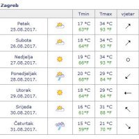 Prognoza Zagreb