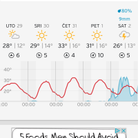 Weather Underground 2 2017-08-29