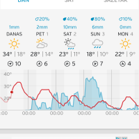 Weather Underground 4 2017-08-31