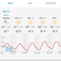 Weather Underground 1 2017-08-28