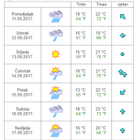 Vremenska prognoza Rijeka