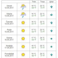 Vremenska prognoza Dubrovnik