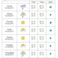 Vremenska prognoza Osijek