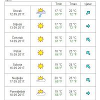 Vremenska prognoza Split