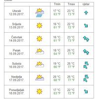 Vremenska prognoza Zadar