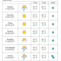Vremenska prognoza Dubrovnik