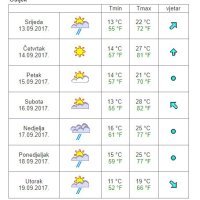 Vremenska prognoza Osijek