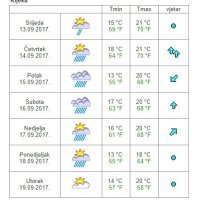 Vremenska prognoza Rijeka