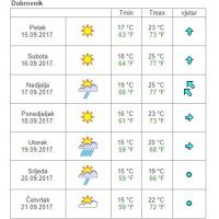 Vremenska prognoza Dubrovnik