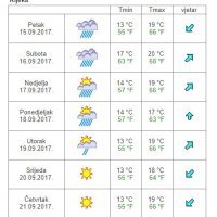 Vremenska prognoza Rijeka