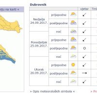 Prognoza Dubrovnik