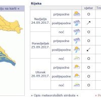 Prognoza Rijeka