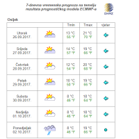 Prognoza za sljedeći tjedan