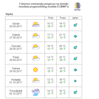 Prognoza za sljedeći tjedan