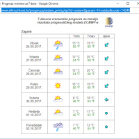 Prognoza za sljedeći tjedan