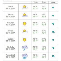 Vremenska prognoza Dubrovnik