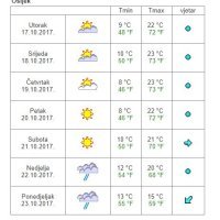 Vremenska prognoza Osijek