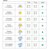 Vremenska prognoza Rijeka