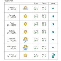 Vremenska prognoza Dubrovnik
