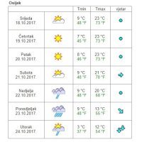Vremenska prognoza Osijek