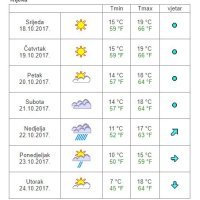 Vremenska prognoza Rijeka