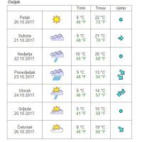 Vremenska prognoza Osijek