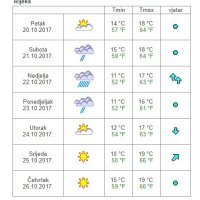 Vremenska prognoza Rijeka