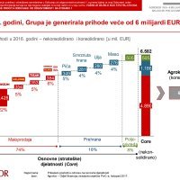 Agrokor Plan održivosti