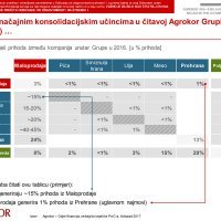 Agrokor Plan održivosti