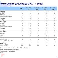 Proračun za 2018. godinu
