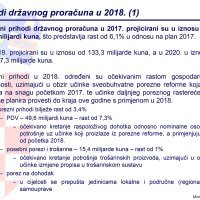 Proračun za 2018. godinu