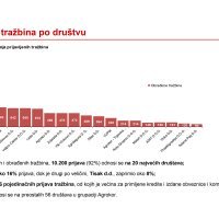 Proces prijave tražbina od vjerovnika Agrokora